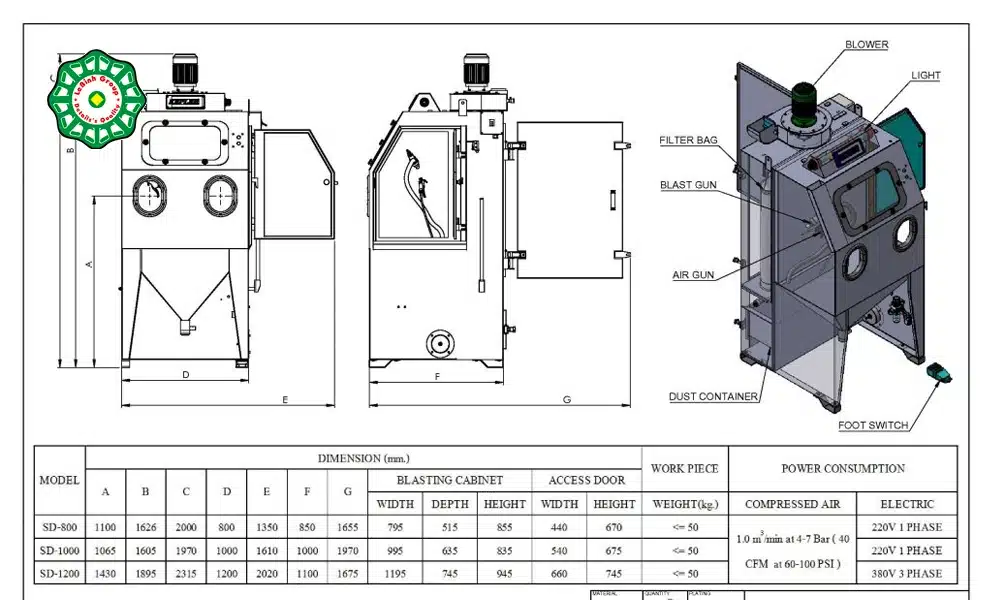 Cấu tạo của máy phun cát khô